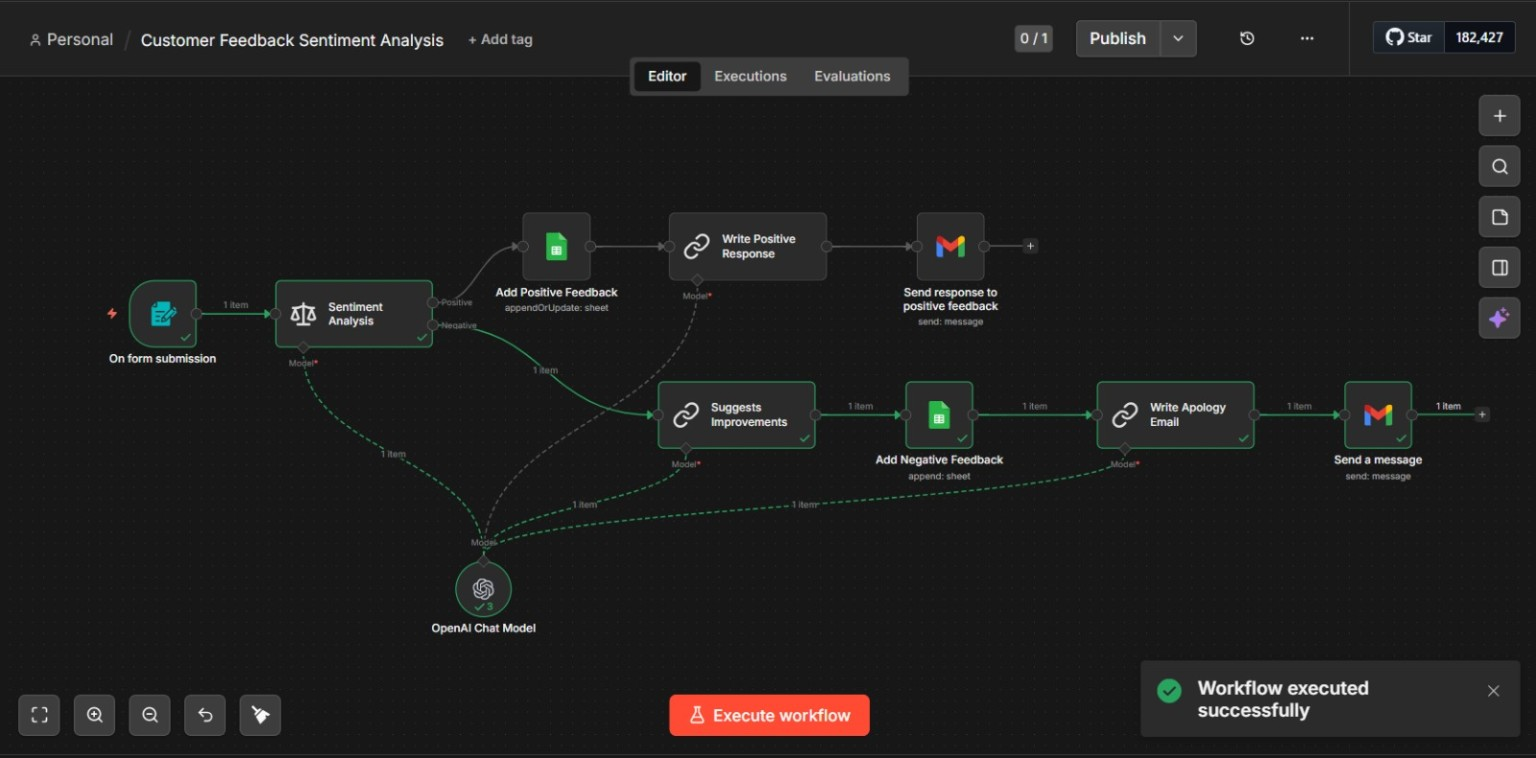 Customer Feedback Sentiment Analysis — n8n workflow