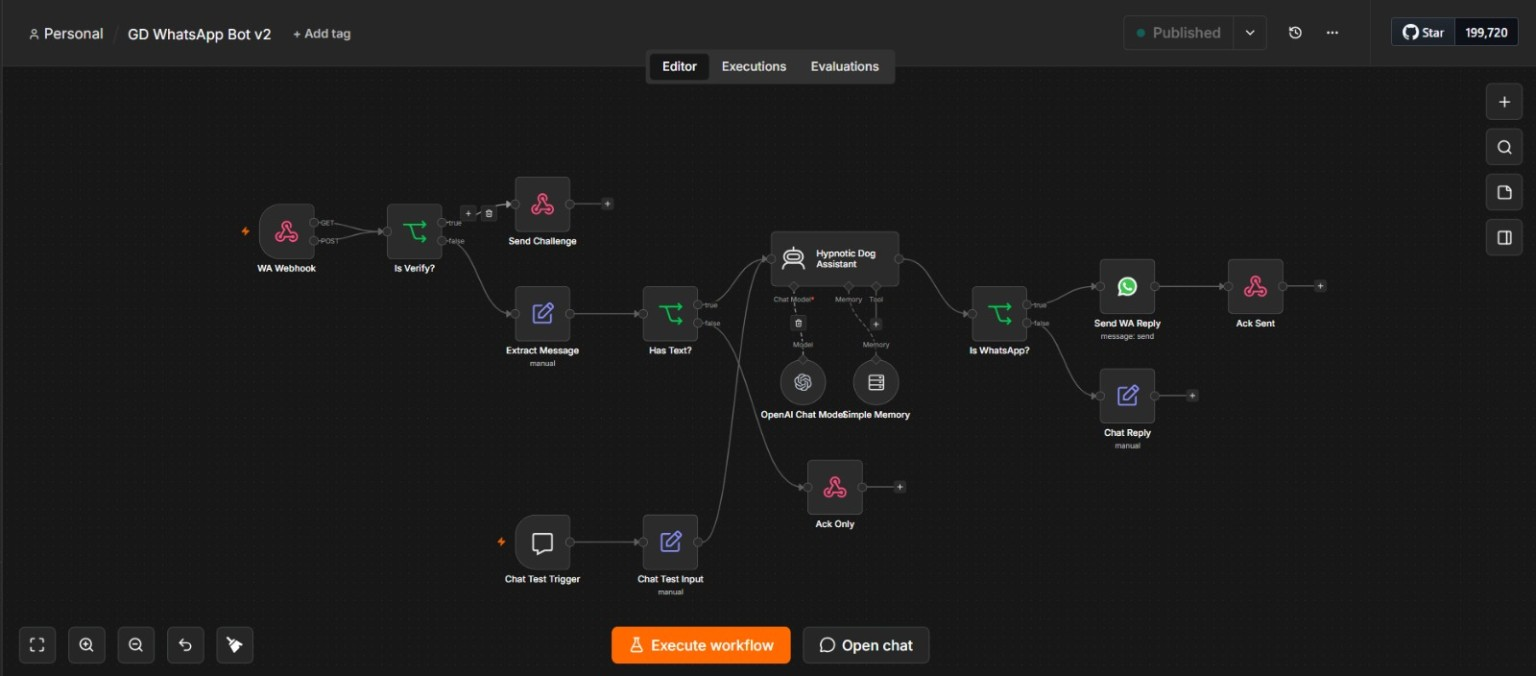 WhatsApp AI Customer Support Agent — n8n workflow